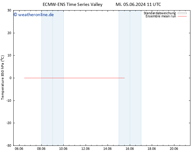 Temp. 850 hPa ECMWFTS Do 13.06.2024 11 UTC