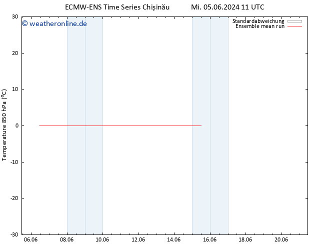 Temp. 850 hPa ECMWFTS Fr 07.06.2024 11 UTC