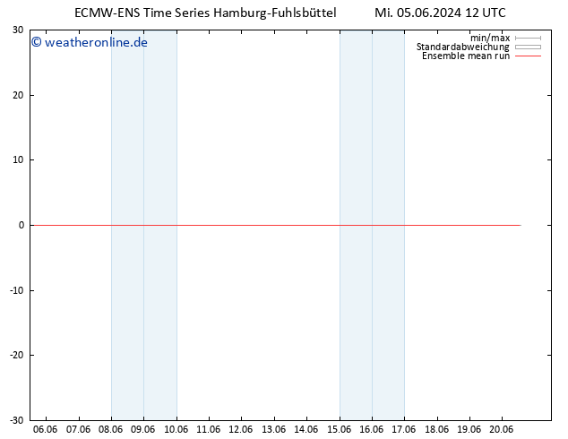 Temp. 850 hPa ECMWFTS Do 06.06.2024 12 UTC