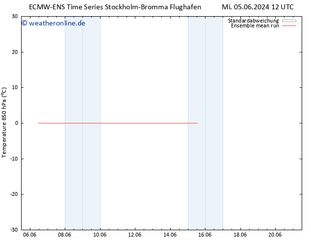 Temp. 850 hPa ECMWFTS Do 06.06.2024 12 UTC