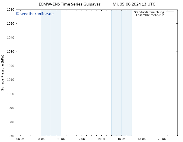 Bodendruck ECMWFTS Sa 15.06.2024 13 UTC