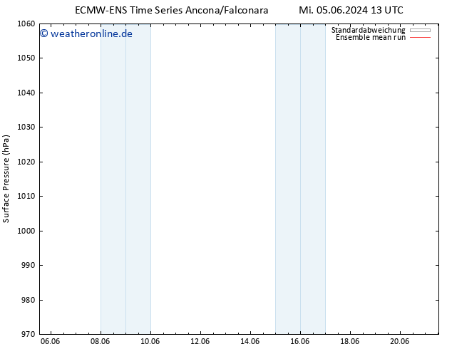 Bodendruck ECMWFTS Sa 08.06.2024 13 UTC