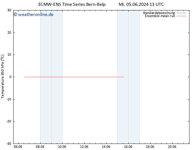 Temp. 850 hPa ECMWFTS Sa 15.06.2024 13 UTC