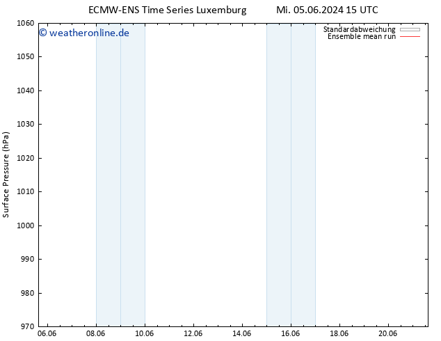 Bodendruck ECMWFTS Sa 15.06.2024 15 UTC