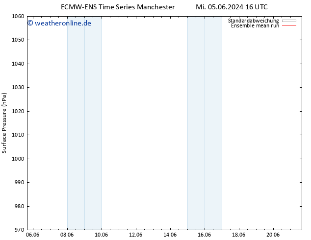 Bodendruck ECMWFTS Sa 15.06.2024 16 UTC