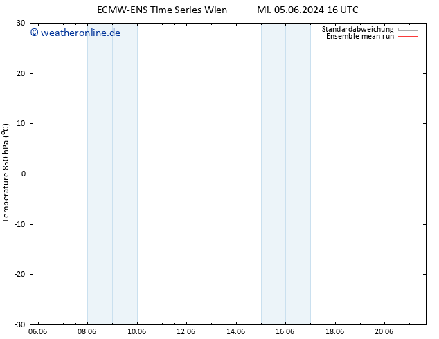 Temp. 850 hPa ECMWFTS Do 06.06.2024 16 UTC