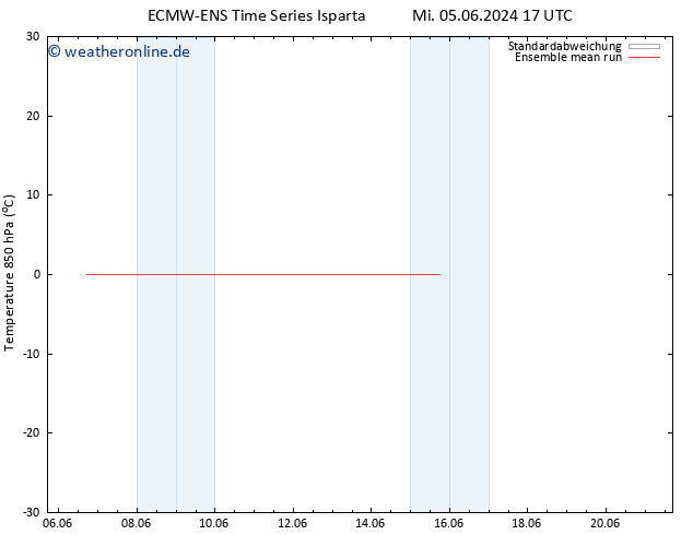 Temp. 850 hPa ECMWFTS Do 06.06.2024 17 UTC