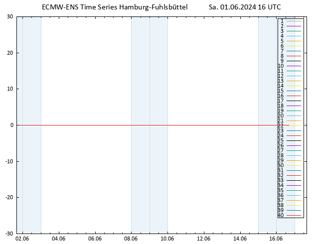 Temp. 850 hPa ECMWFTS So 02.06.2024 16 UTC