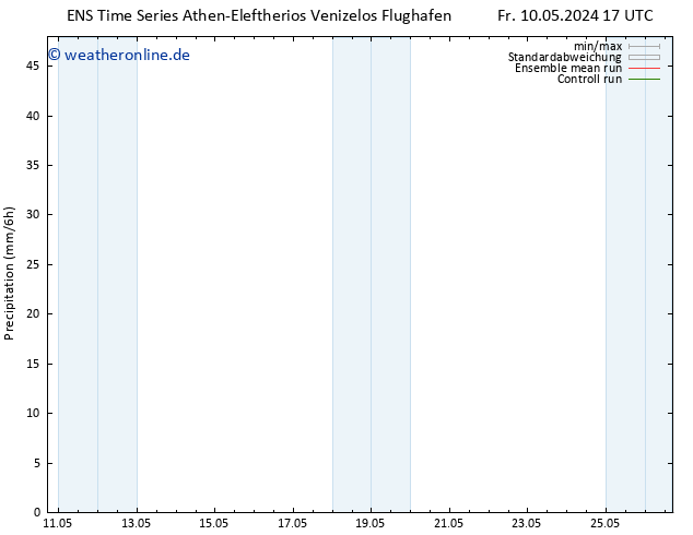 Niederschlag GEFS TS Fr 10.05.2024 23 UTC