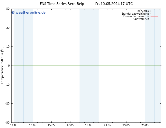 Temp. 850 hPa GEFS TS So 26.05.2024 17 UTC