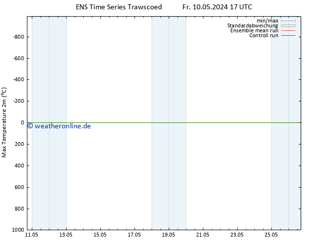 Höchstwerte (2m) GEFS TS Fr 10.05.2024 17 UTC