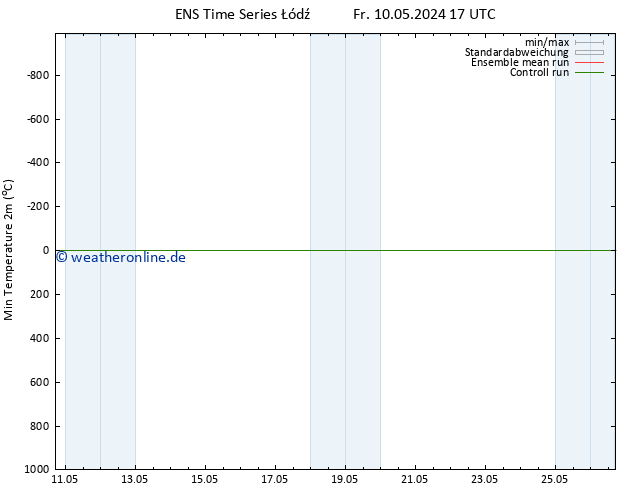 Tiefstwerte (2m) GEFS TS Sa 11.05.2024 05 UTC
