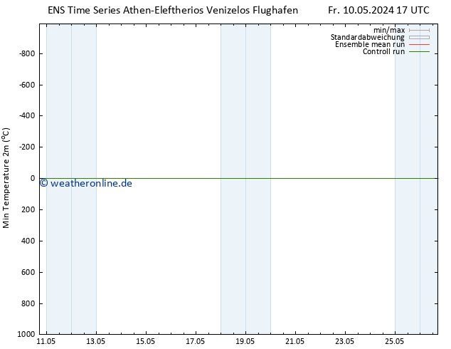 Tiefstwerte (2m) GEFS TS Fr 10.05.2024 17 UTC