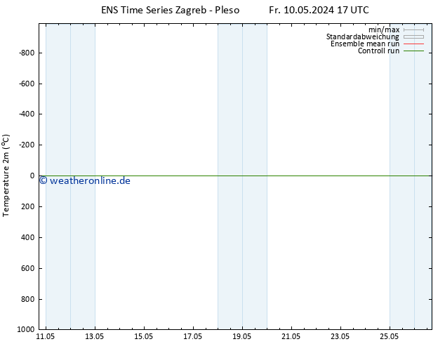Temperaturkarte (2m) GEFS TS Fr 10.05.2024 17 UTC