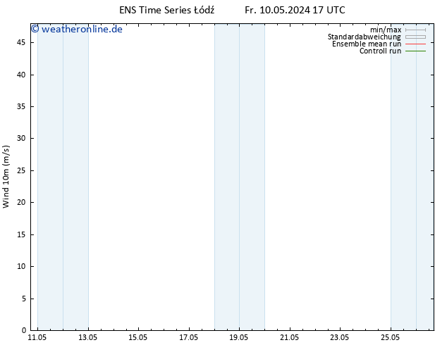 Bodenwind GEFS TS Fr 10.05.2024 17 UTC