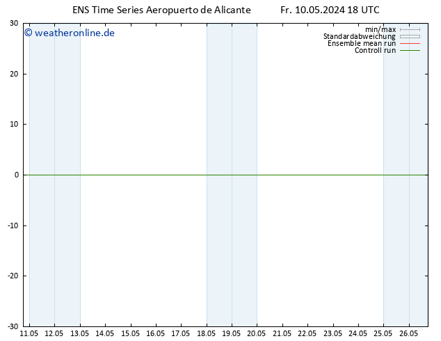 Height 500 hPa GEFS TS Sa 11.05.2024 00 UTC