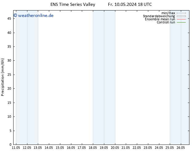Niederschlag GEFS TS Do 16.05.2024 18 UTC