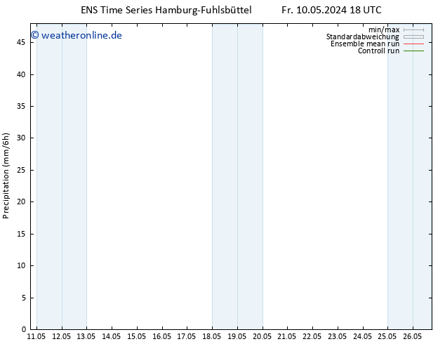 Niederschlag GEFS TS Sa 11.05.2024 00 UTC