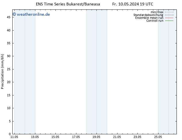 Niederschlag GEFS TS Sa 11.05.2024 07 UTC