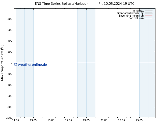 Höchstwerte (2m) GEFS TS Mo 20.05.2024 19 UTC