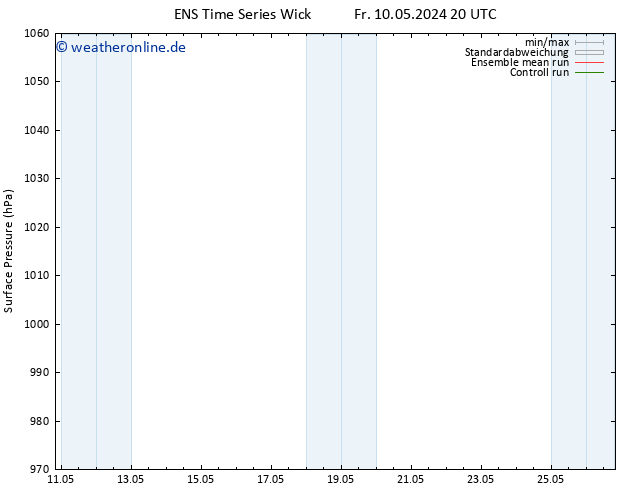 Bodendruck GEFS TS Sa 11.05.2024 20 UTC