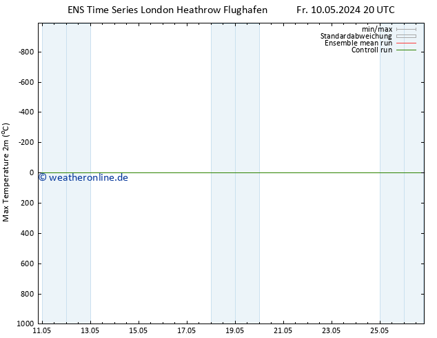 Höchstwerte (2m) GEFS TS Di 14.05.2024 20 UTC