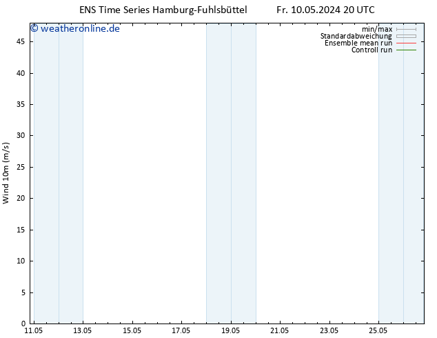 Bodenwind GEFS TS Sa 11.05.2024 08 UTC
