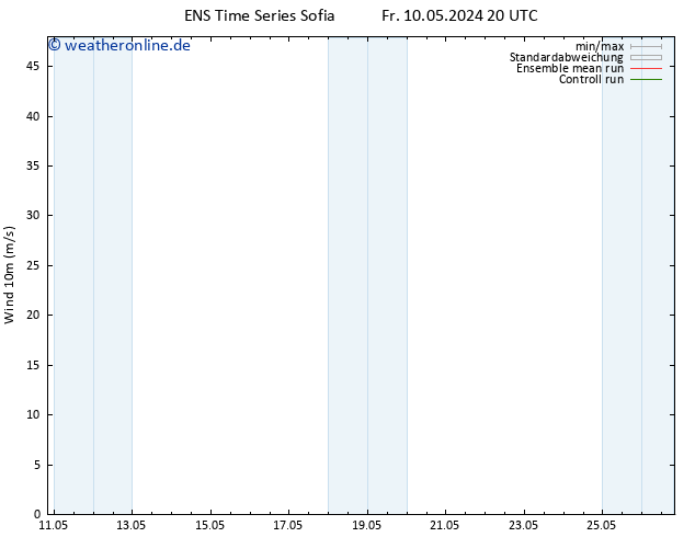 Bodenwind GEFS TS Sa 11.05.2024 02 UTC