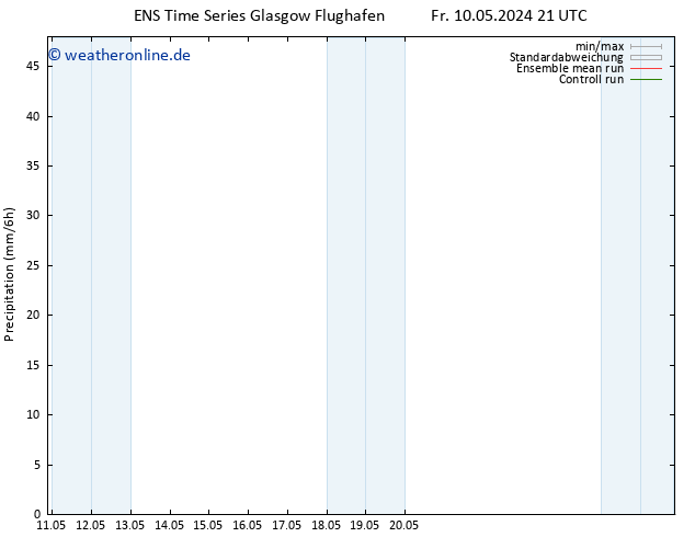Niederschlag GEFS TS Sa 11.05.2024 03 UTC