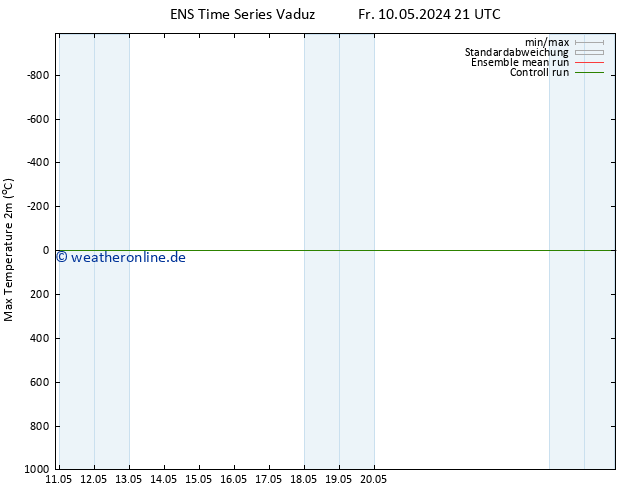 Höchstwerte (2m) GEFS TS So 26.05.2024 21 UTC
