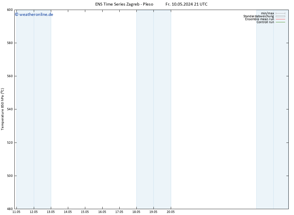 Height 500 hPa GEFS TS Sa 11.05.2024 09 UTC