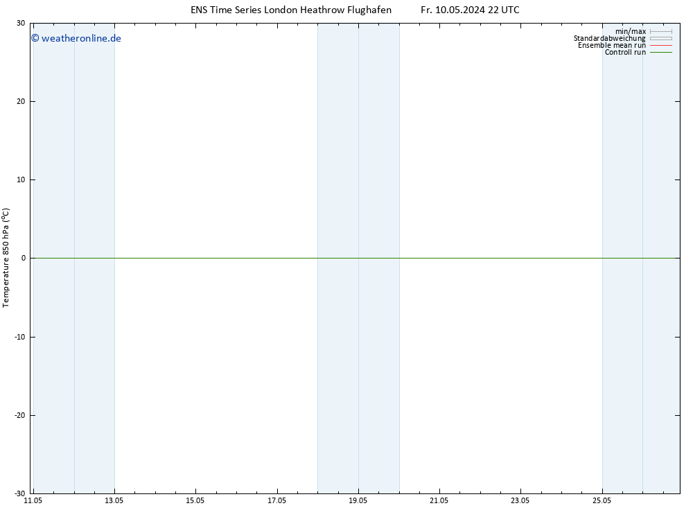 Temp. 850 hPa GEFS TS Sa 11.05.2024 10 UTC