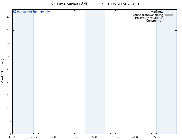Bodenwind GEFS TS Fr 10.05.2024 23 UTC