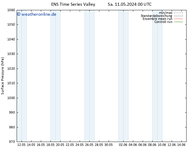 Bodendruck GEFS TS Mo 13.05.2024 00 UTC