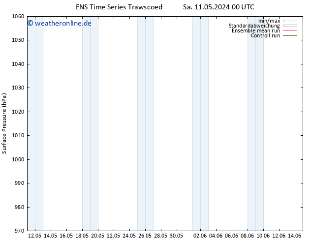 Bodendruck GEFS TS Sa 11.05.2024 06 UTC