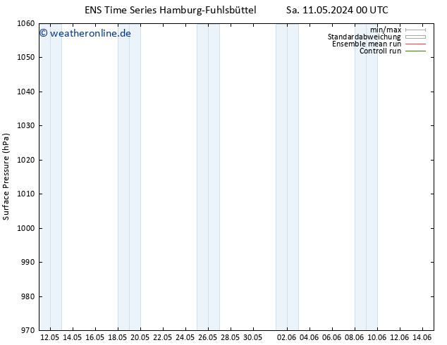 Bodendruck GEFS TS Di 14.05.2024 12 UTC