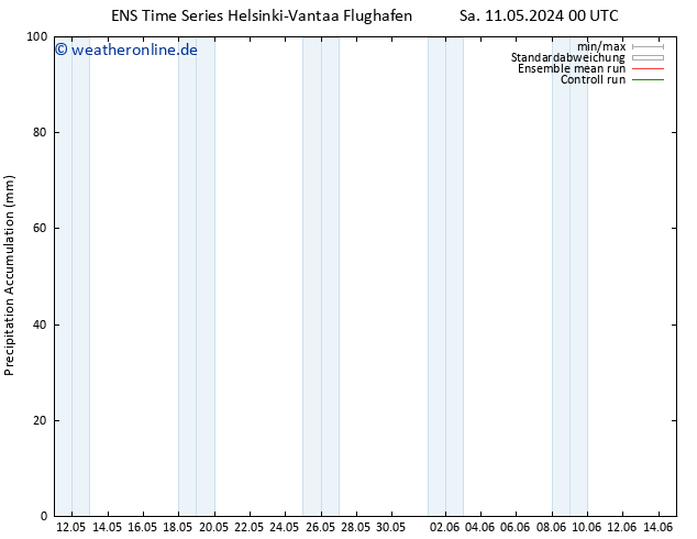 Nied. akkumuliert GEFS TS Sa 11.05.2024 06 UTC