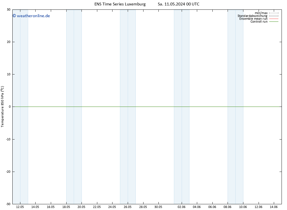 Temp. 850 hPa GEFS TS Sa 11.05.2024 00 UTC