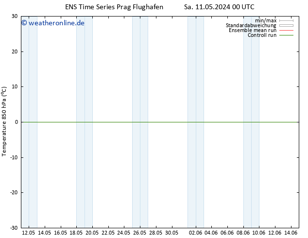 Temp. 850 hPa GEFS TS Sa 11.05.2024 06 UTC
