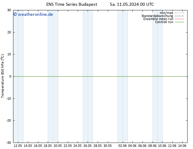 Temp. 850 hPa GEFS TS So 12.05.2024 00 UTC