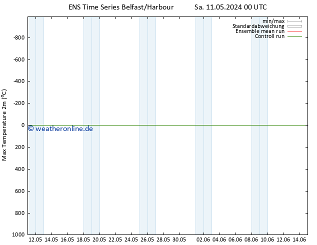 Höchstwerte (2m) GEFS TS Sa 11.05.2024 06 UTC