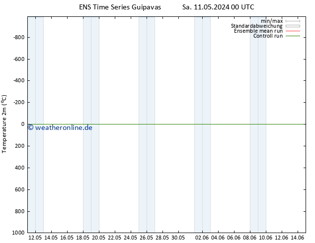 Temperaturkarte (2m) GEFS TS Sa 11.05.2024 00 UTC