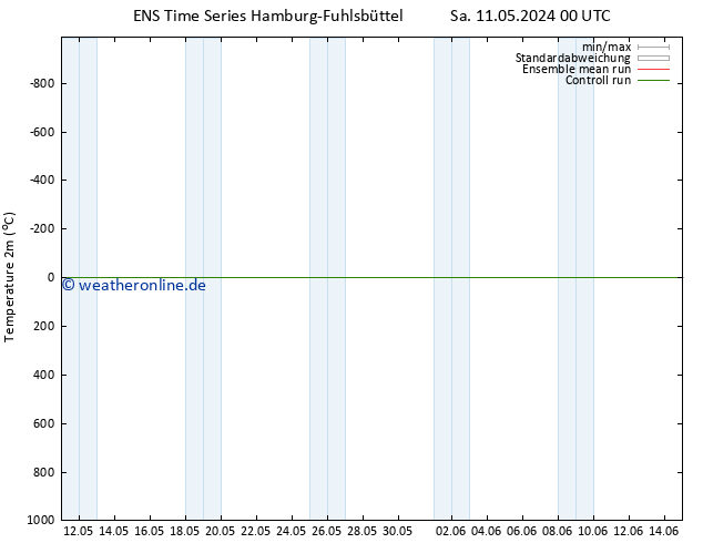 Temperaturkarte (2m) GEFS TS Di 14.05.2024 12 UTC