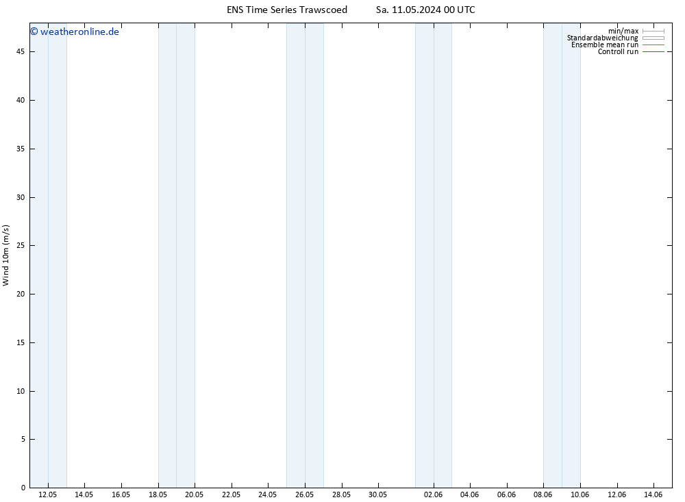 Bodenwind GEFS TS Sa 11.05.2024 06 UTC