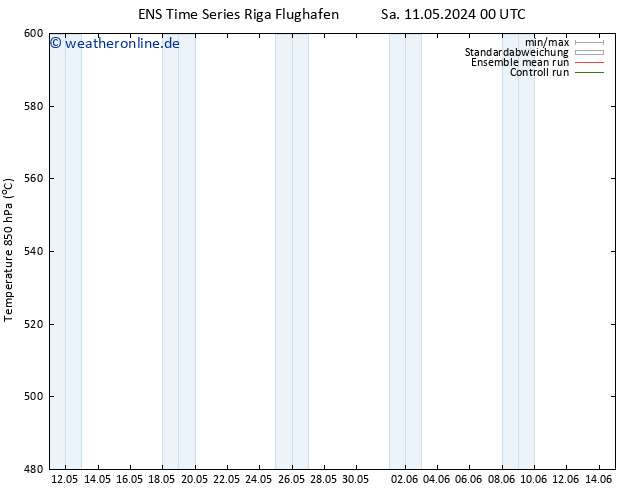 Height 500 hPa GEFS TS So 12.05.2024 18 UTC