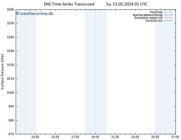 Bodendruck GEFS TS Di 21.05.2024 01 UTC