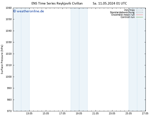 Bodendruck GEFS TS Di 21.05.2024 01 UTC