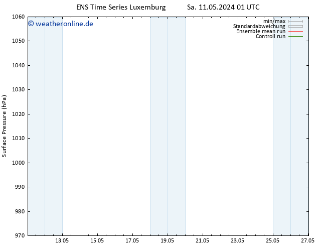 Bodendruck GEFS TS So 12.05.2024 01 UTC