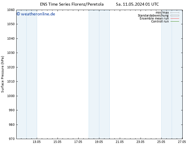 Bodendruck GEFS TS Mo 13.05.2024 01 UTC