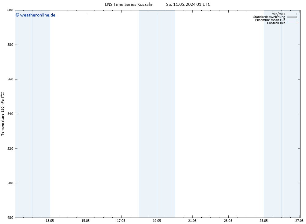 Height 500 hPa GEFS TS So 12.05.2024 01 UTC
